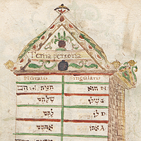 Compendium Hebraeae Linguae